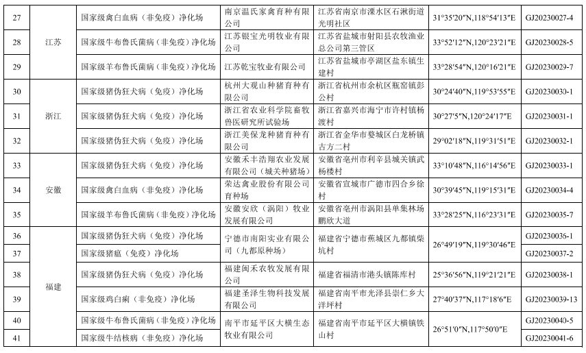 119个！农业农村部公布第三批国家级动物疫病净化场名单