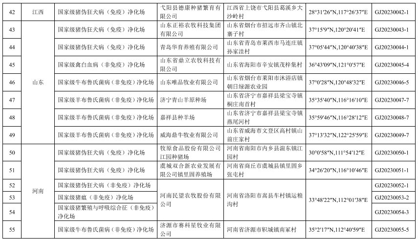 119个！农业农村部公布第三批国家级动物疫病净化场名单