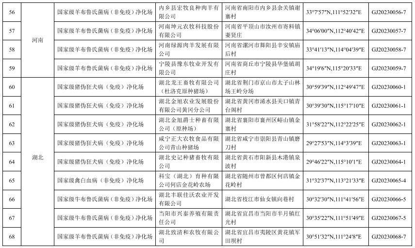 119个！农业农村部公布第三批国家级动物疫病净化场名单