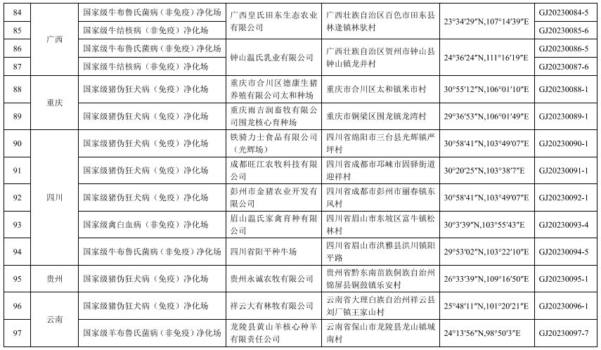 119个！农业农村部公布第三批国家级动物疫病净化场名单