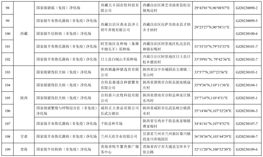 119个！农业农村部公布第三批国家级动物疫病净化场名单