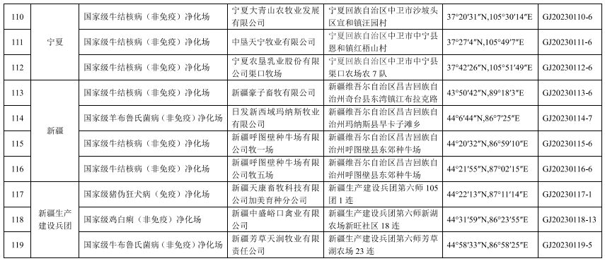 119个！农业农村部公布第三批国家级动物疫病净化场名单