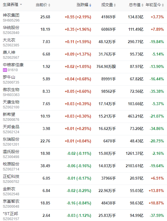 2023.11.24今日猪价