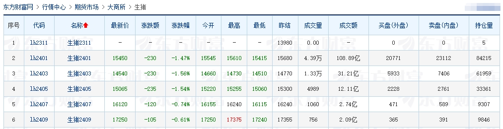 2023.11.24今日猪价
