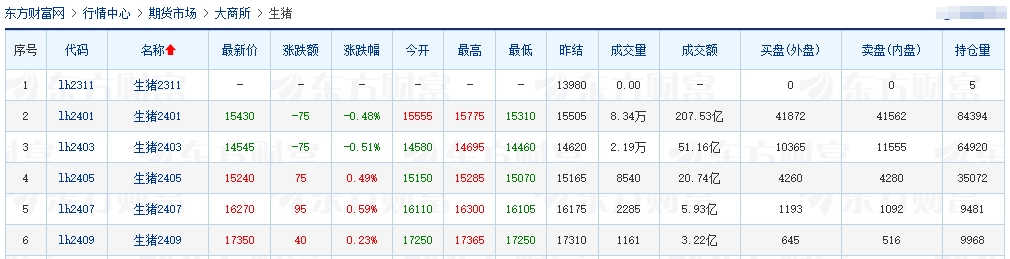 2023.11.25今日猪价