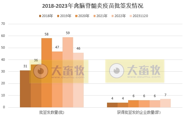 最新禽脑脊髓炎疫苗品种和厂家汇总(2023年版)