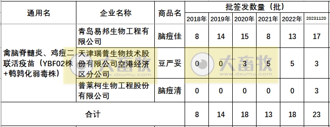 最新禽脑脊髓炎疫苗品种和厂家汇总(2023年版)