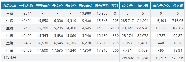 2023.11.26今日猪价