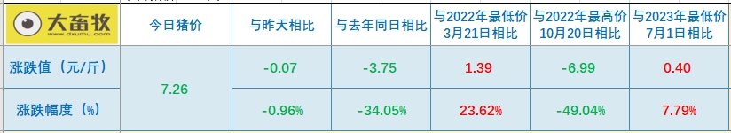 2023.11.26今日猪价