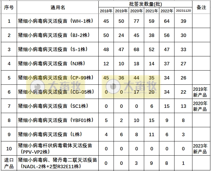最新猪细小病毒疫苗的品种和厂家汇编（2023年版）
