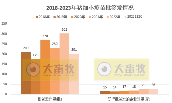 最新猪细小病毒疫苗的品种和厂家汇编（2023年版）