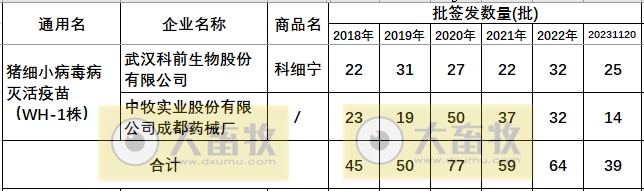 最新猪细小病毒疫苗的品种和厂家汇编（2023年版）