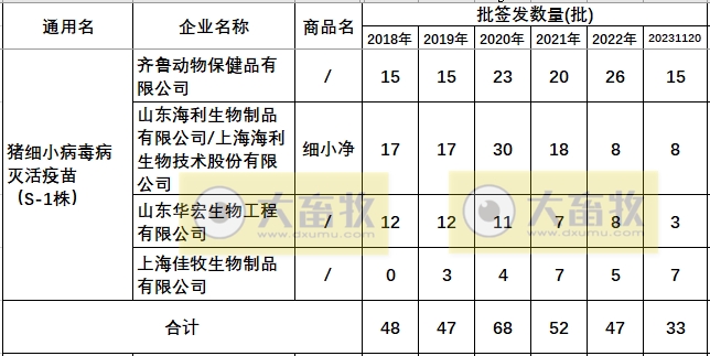 最新猪细小病毒疫苗的品种和厂家汇编（2023年版）