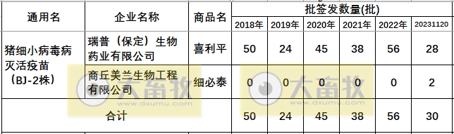 最新猪细小病毒疫苗的品种和厂家汇编（2023年版）