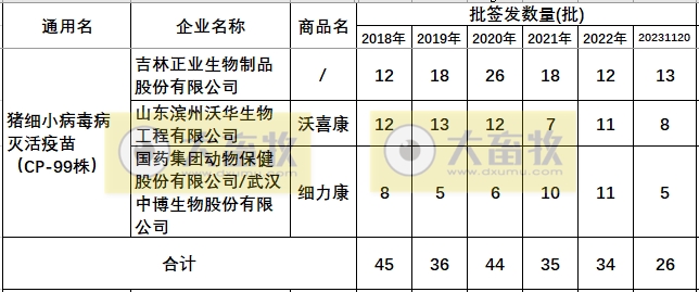 最新猪细小病毒疫苗的品种和厂家汇编（2023年版）