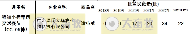 最新猪细小病毒疫苗的品种和厂家汇编（2023年版）