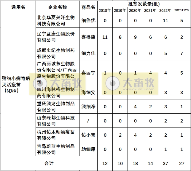 最新猪细小病毒疫苗的品种和厂家汇编（2023年版）