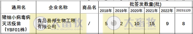 最新猪细小病毒疫苗的品种和厂家汇编（2023年版）