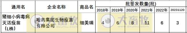 最新猪细小病毒疫苗的品种和厂家汇编（2023年版）