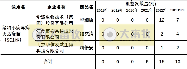 最新猪细小病毒疫苗的品种和厂家汇编（2023年版）
