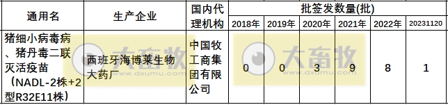 最新猪细小病毒疫苗的品种和厂家汇编（2023年版）