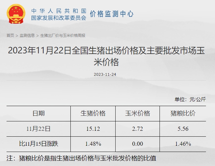 发改委：受收储消息提振，预计猪价或有所上扬——2023年11月第4周生猪和家禽盈利情况及预期