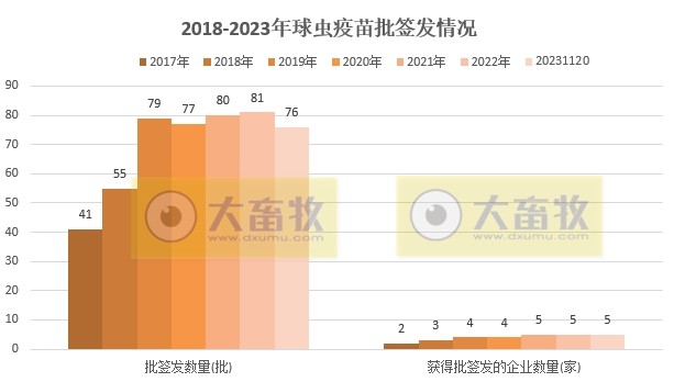 最新球虫病疫苗品种和厂家汇总(2023年版)