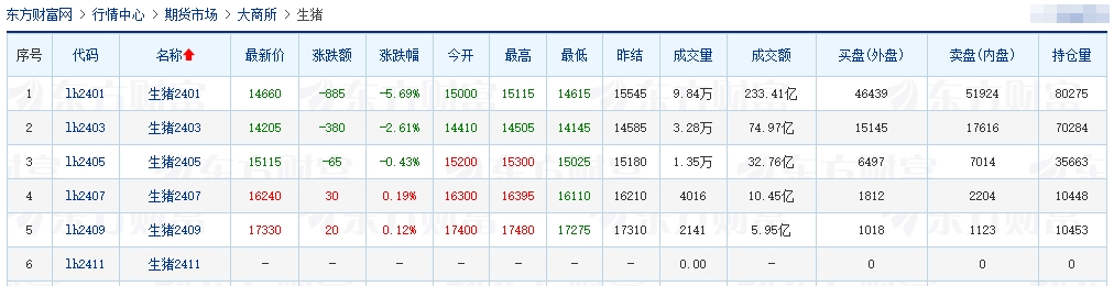 2023.11.28今日猪价