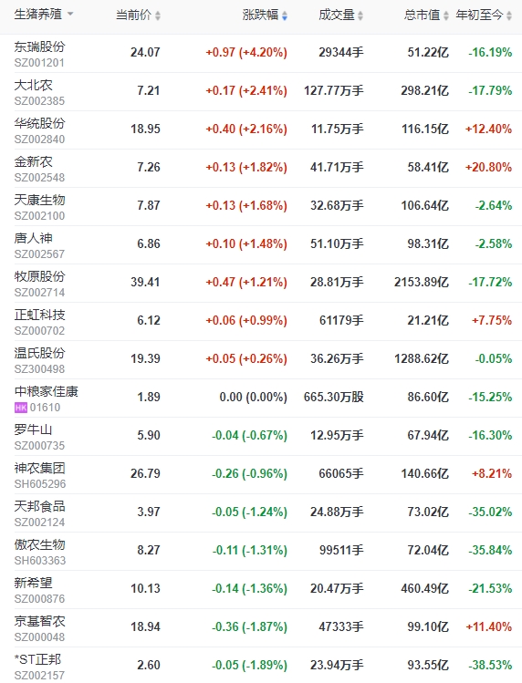 2023.11.28今日猪价