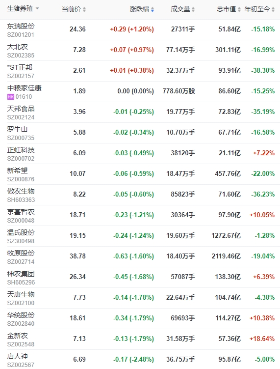2023.11.29今日猪价