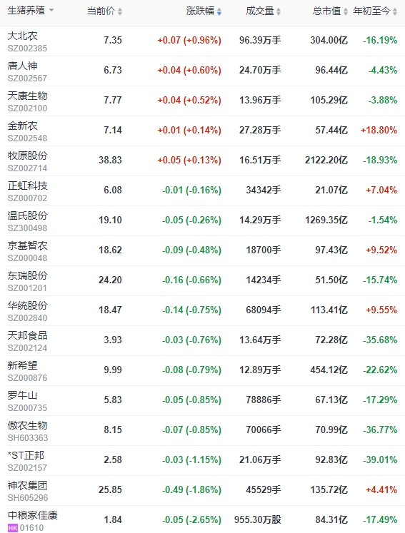 2023.11.30今日猪价