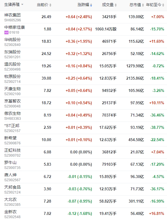 2023.12.01今日猪价