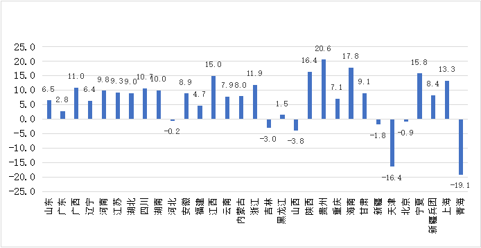 2023年前三季度全国饲料生产分析