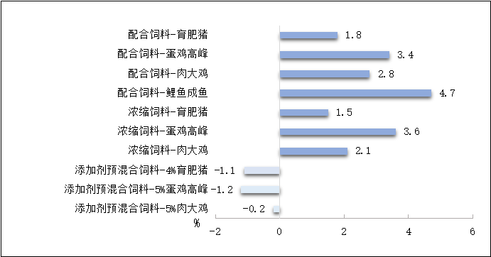 2023年前三季度全国饲料生产分析