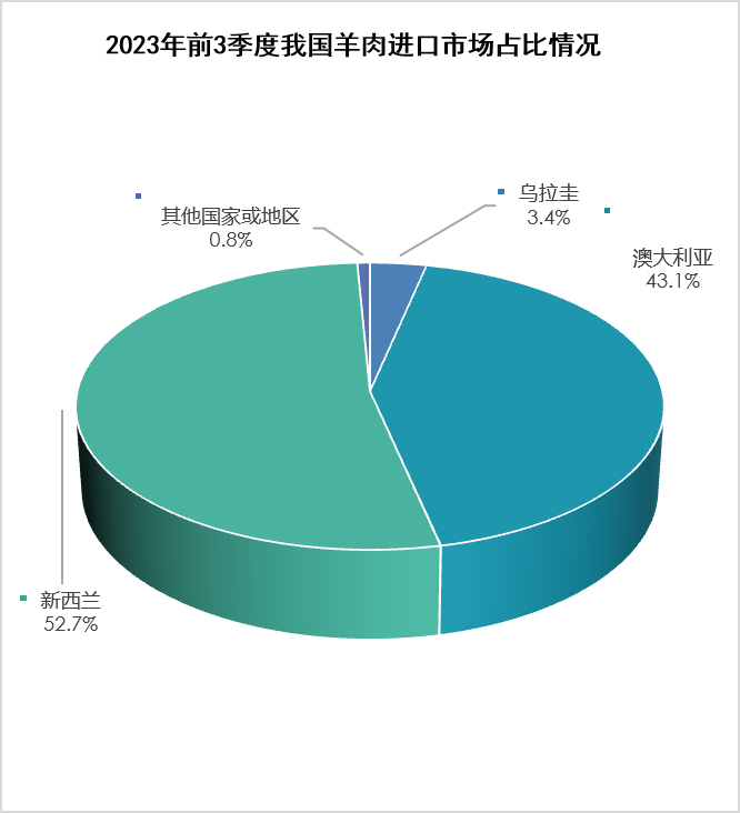 2023年1-9月我国畜禽产品进出口情况