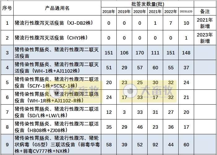 最新猪腹泻疫苗的品种和厂家汇总（2023年版）