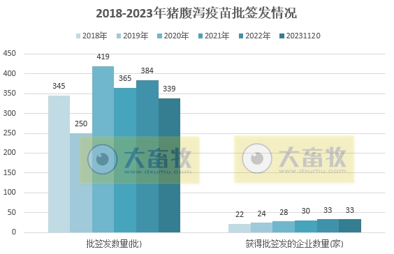 最新猪腹泻疫苗的品种和厂家汇总（2023年版）
