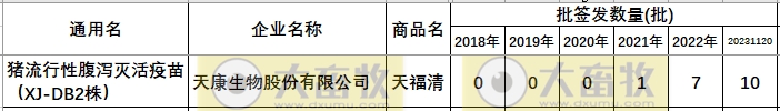 最新猪腹泻疫苗的品种和厂家汇总（2023年版）