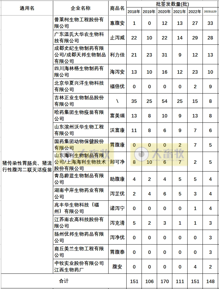 最新猪腹泻疫苗的品种和厂家汇总（2023年版）