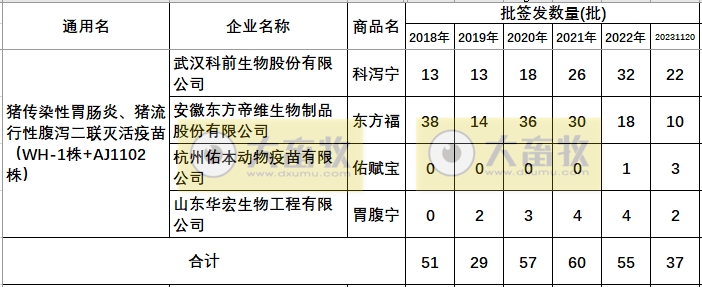最新猪腹泻疫苗的品种和厂家汇总（2023年版）