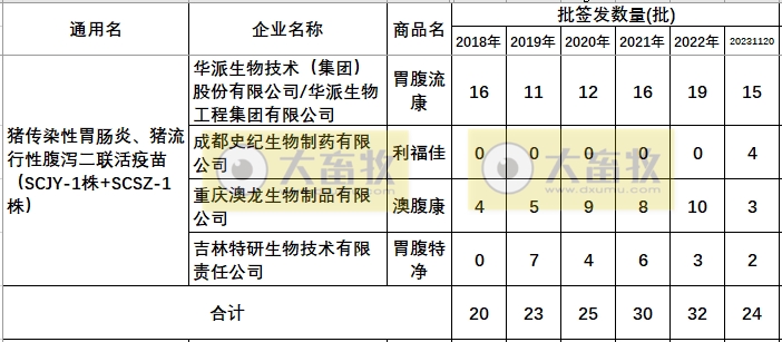 最新猪腹泻疫苗的品种和厂家汇总（2023年版）