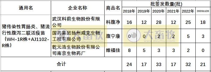最新猪腹泻疫苗的品种和厂家汇总（2023年版）