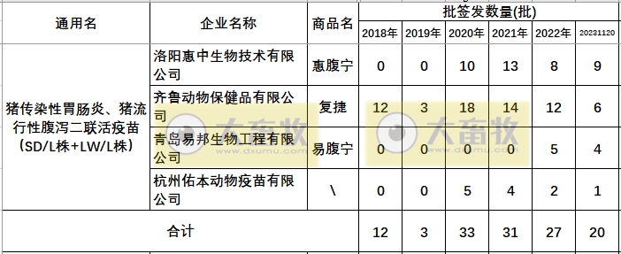 最新猪腹泻疫苗的品种和厂家汇总（2023年版）