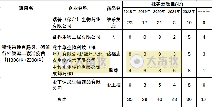 最新猪腹泻疫苗的品种和厂家汇总（2023年版）