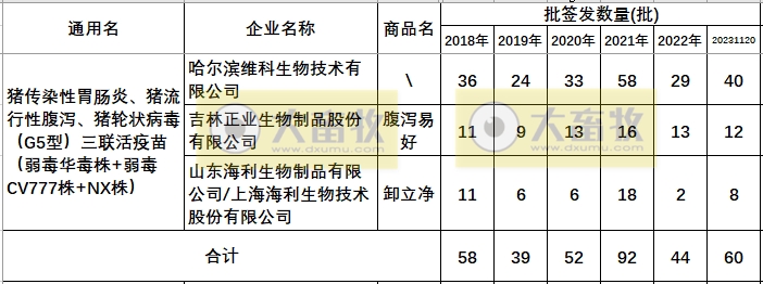 最新猪腹泻疫苗的品种和厂家汇总（2023年版）