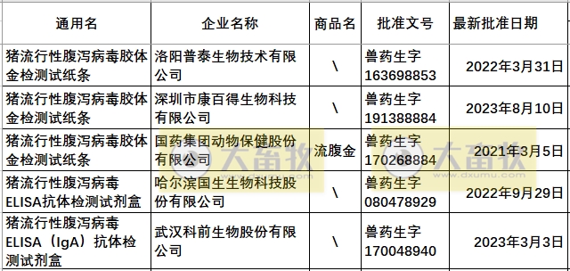 最新猪腹泻疫苗的品种和厂家汇总（2023年版）
