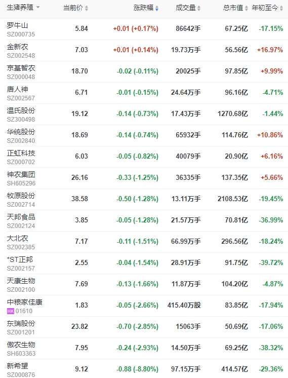 2023.12.02今日猪价