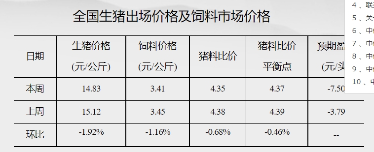 发改委：终端消费或进一步回暖，但养殖单位出栏积极性亦或提升，预计猪价或延续震荡微涨的局面——2023年11月第5周生猪和家禽盈利情况及预期