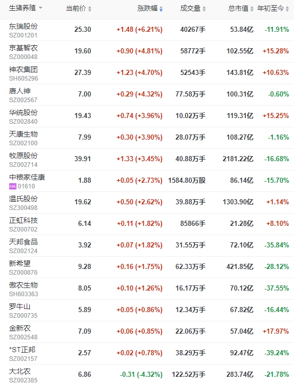2023.12.05今日猪价