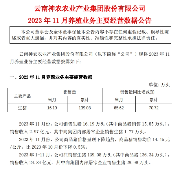 神农和正虹2023年11月生猪销售情况